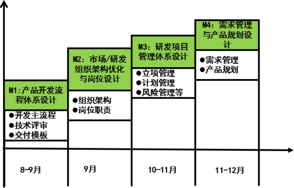 惠州漫牛科技攜手遠(yuǎn)大方略落地《集成產(chǎn)品開(kāi)發(fā)》駐廠管理改善項(xiàng)目