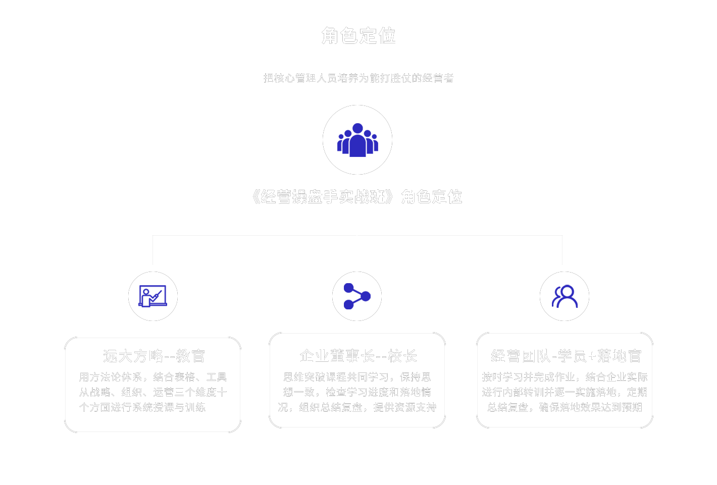 角色定位