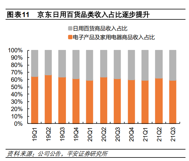 2022年電商行業(yè)研究分析